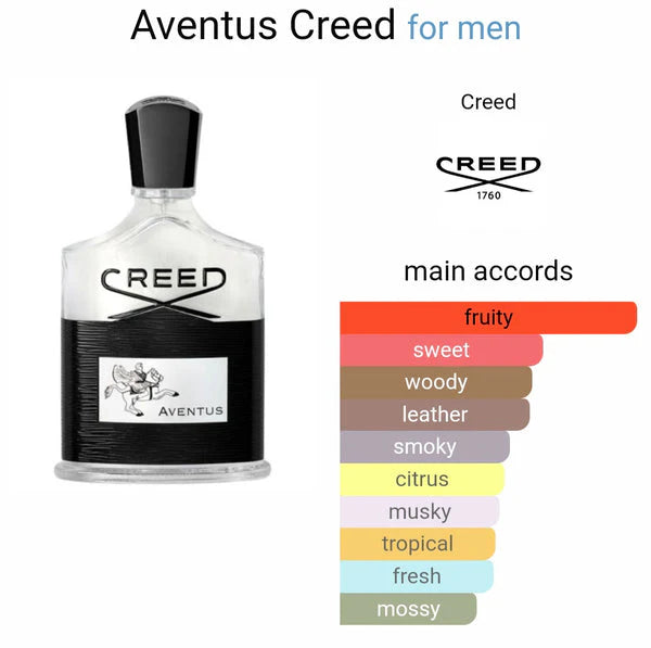 CRREED AVENTTUS EAU DE PERFUME