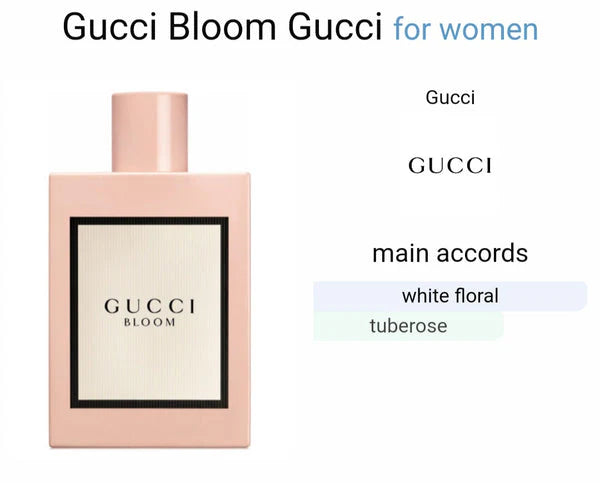 GUCCI BLOOM EAU DE PARFUM