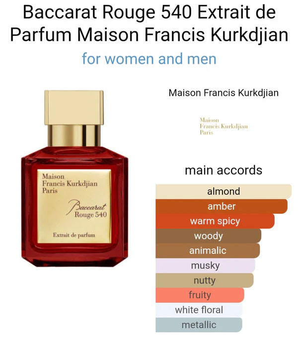 MAISOON FRANCISS KURKDJIANN PARIS EDP BACCARATT ROUGE 540