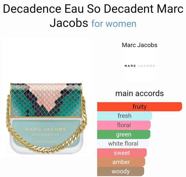 DECADEENCE EAU SO DECADENT BY MARCC JACOBS’S EDP