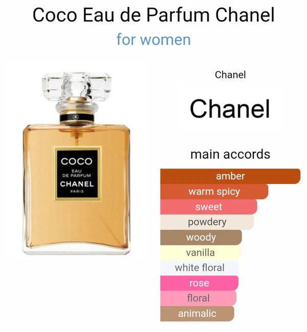 CHANELLL COCO EAU DE PERFUME