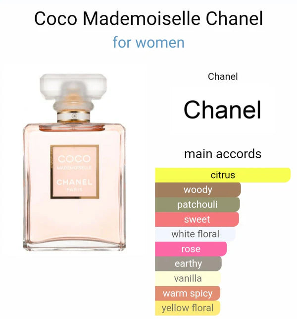 CHANELL COCO MADEMOISELLE EAU DE PERFUME
