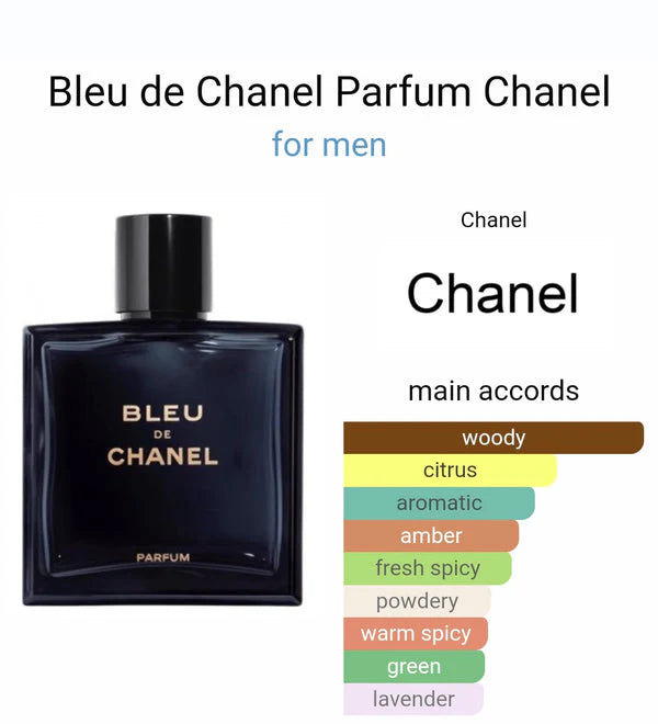 BLLUE DE CHANELL PARFUM