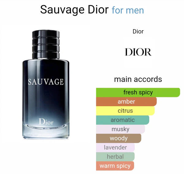 DIORR SAUVAGG EAU DE PARFUM