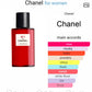 CHANEL DE N°1 L'EAU ROUGE EAU DE PARFUM