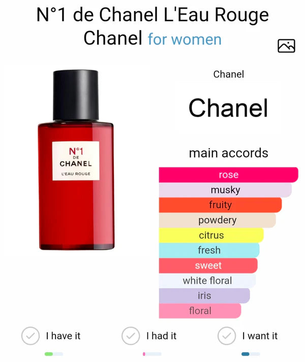 CHANEL DE N°1 L'EAU ROUGE EAU DE PARFUM