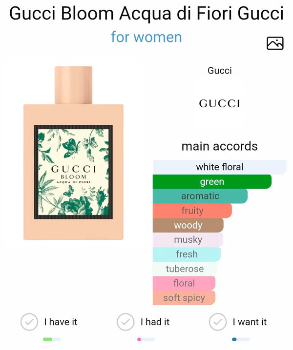 BLOOM ACQUA DI FIORI EAU DE TOILETTE