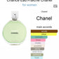 CHANELL CHANCE EAU FRAICHE EDT