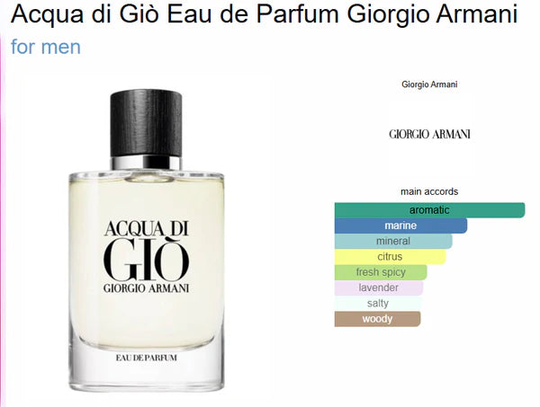 GIORGIIO ARMANII ACQUA DI GIO EAU DE PERFUME
