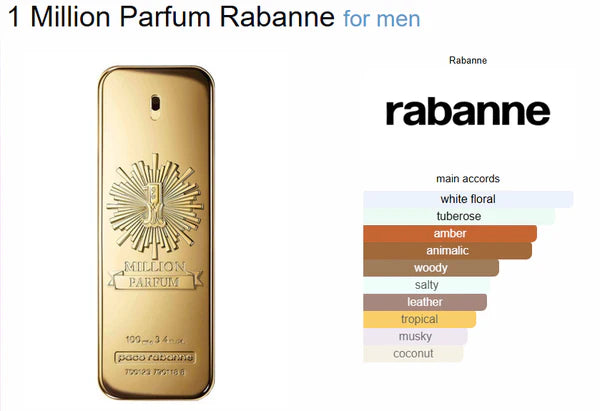PACO RABBANNE 1 MILLION PARFUM