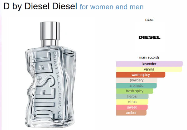 DIESEEL LIVIING EDT
