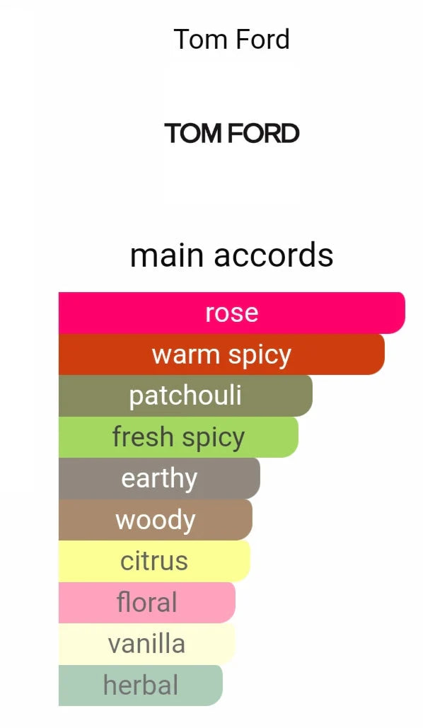 TOMM FORRD ROSE PRICK
