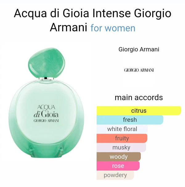 ACQUAA DI GIOIA EAU DE PARFUM INTENSE
