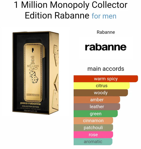 PACO RABANNE 1 MILLION COLLECTOR’S EDITION