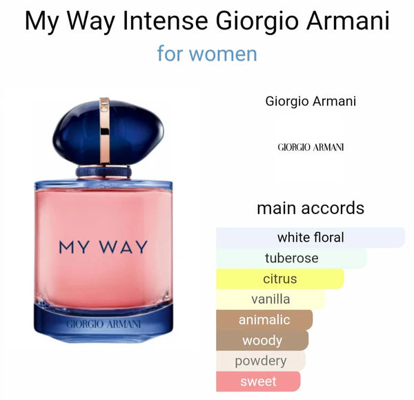 GIORGIOO ARMANII MY WAY EDP INTENSE