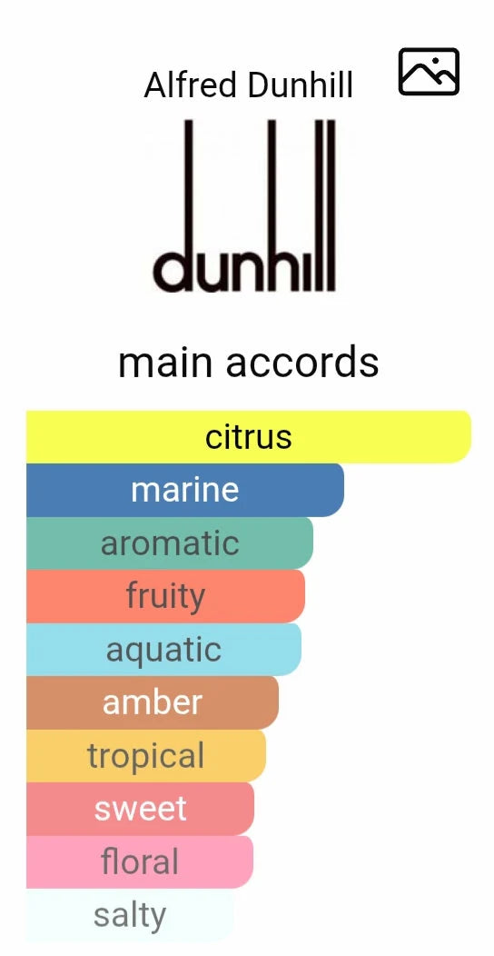 DUNHILL DESIRE BLUE EDP