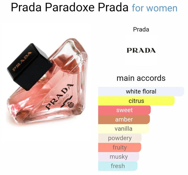 PRADAA PARADOXE MILAANO EAU DE PARFUM