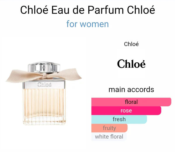 CHLOEE EUA DE PARFUM
