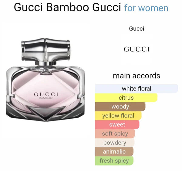 GUCCIII BAMBBOO EAU DE PERFUME