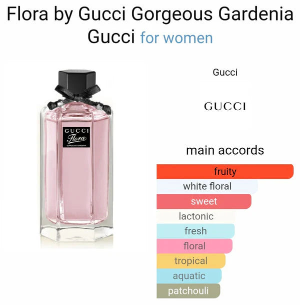 GUCCI FLORA GARDENIA PERFUME