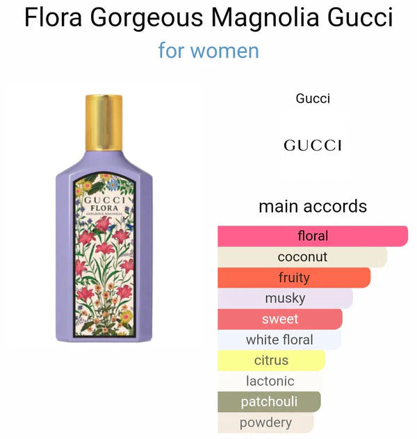 GUCCII FLORAA GARDENIA MAGNOLIA PERFUME