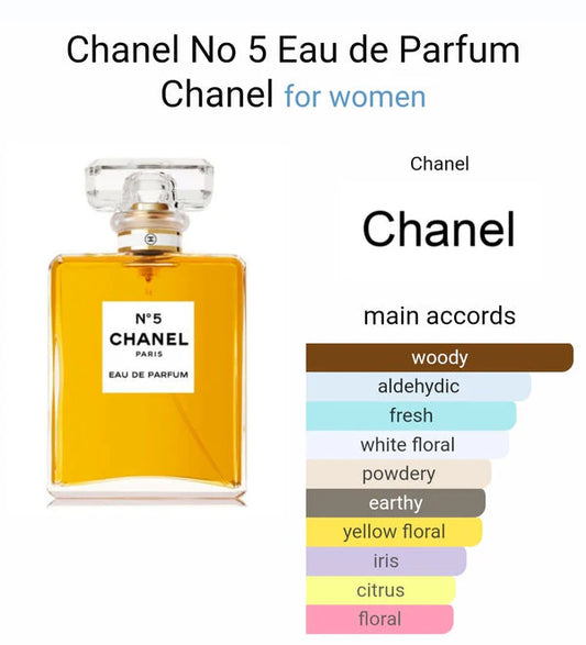 CHANNELL N°5 EAU DE PERFUME