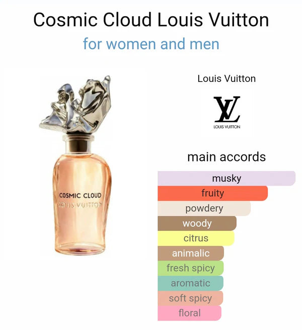 LV Cosmic Cloud