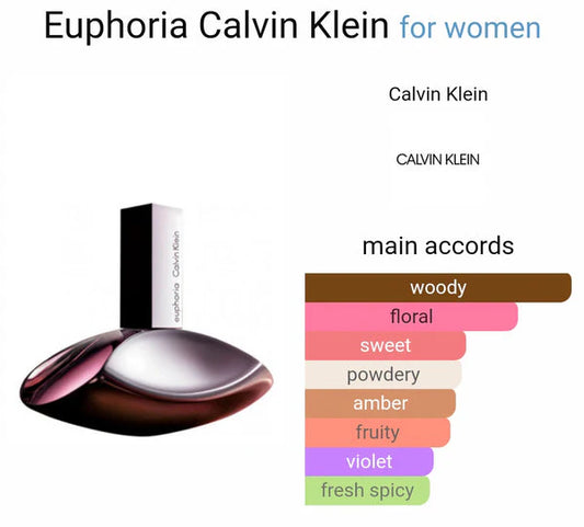 CALVINN KLEIN EUPHORIA EAU DE PARFUM