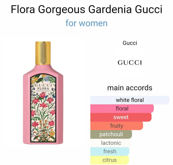 GUCCII FLORAA EAU DE PERFUME