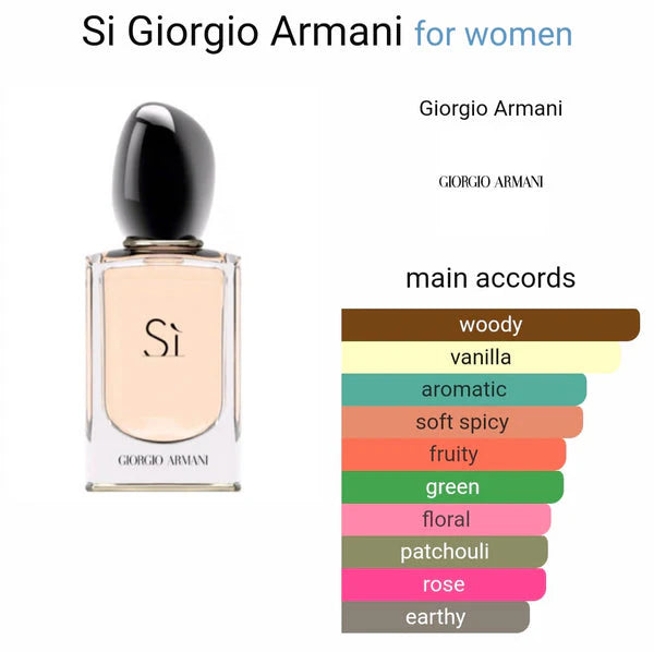 SI EAU DE GIORGIO ARMANI PARFUM