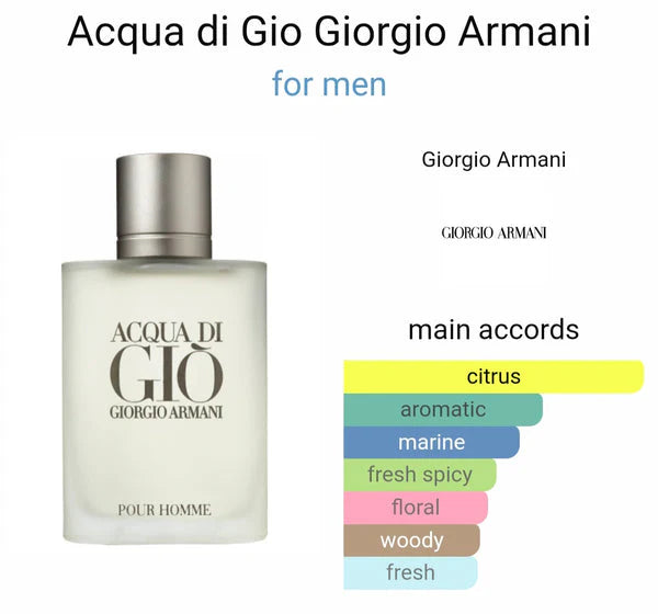 GIORGIO ARMANI ACQUA DI GIO EAU DE TOILETTE