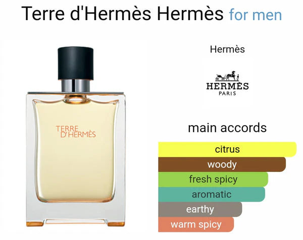 HERMES TERRE D'HERMES EAU DE TOILETTE